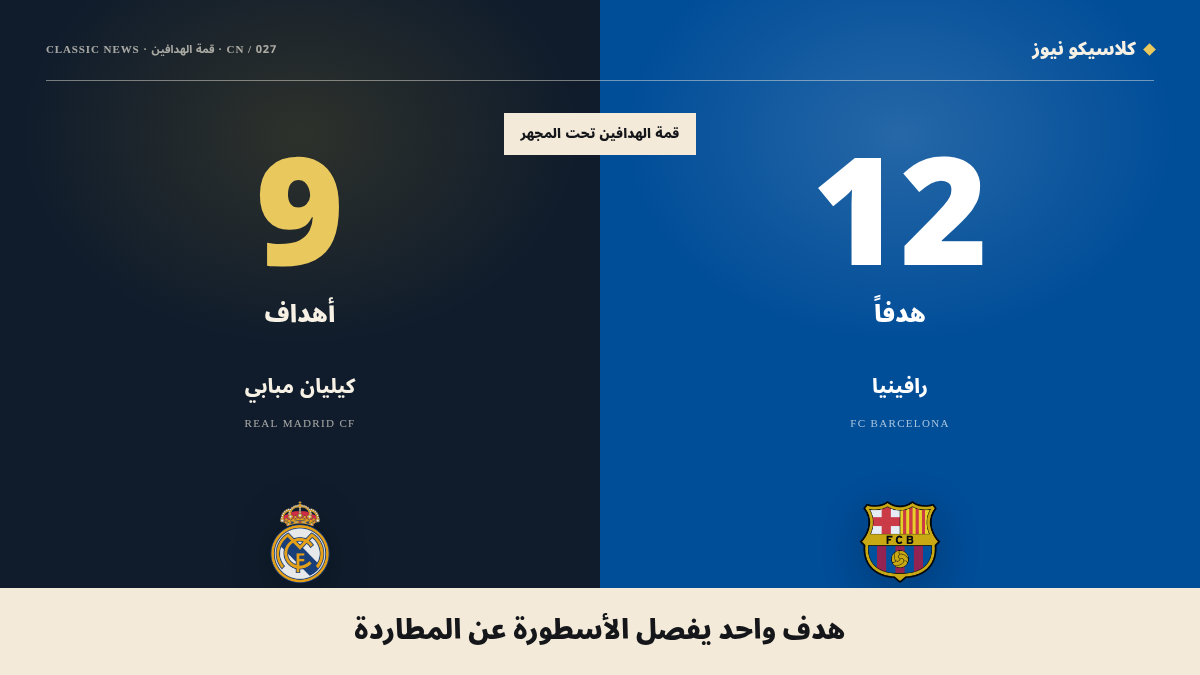 رافينيا ومبابي… قمة الهدافين تسبق صافرة الكلاسيكو